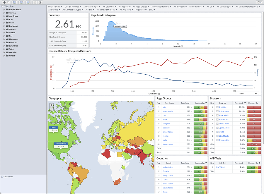 Screenshot of the old mpulse dashboard design
